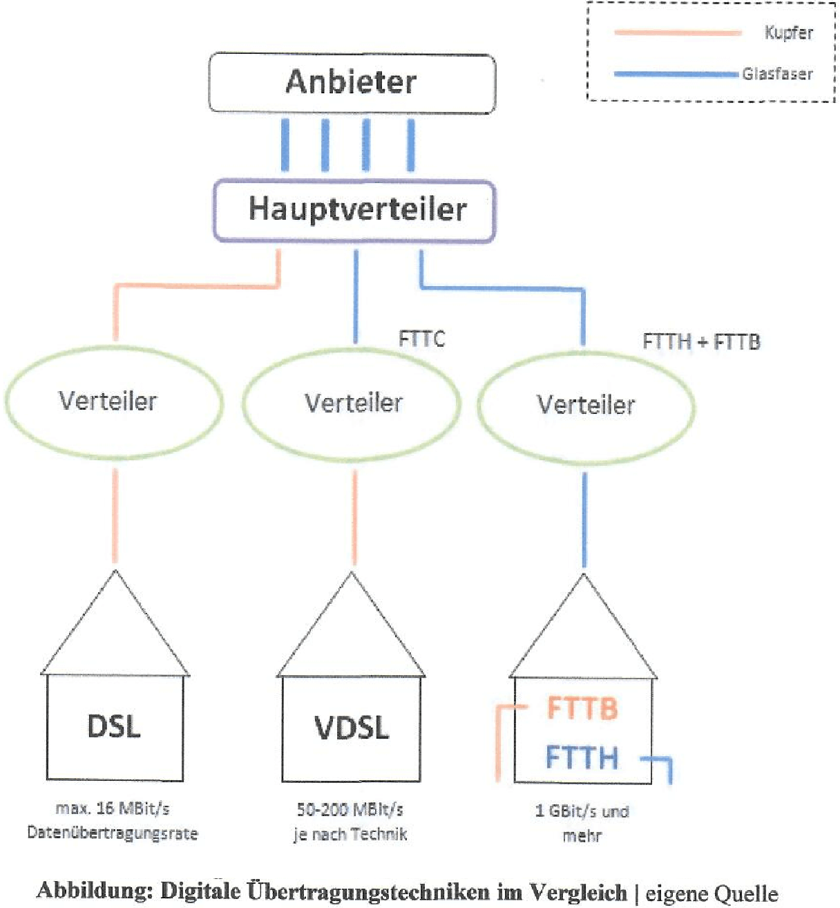 IVS_Digitale-Uebertragungstechnik-im-Vergleich