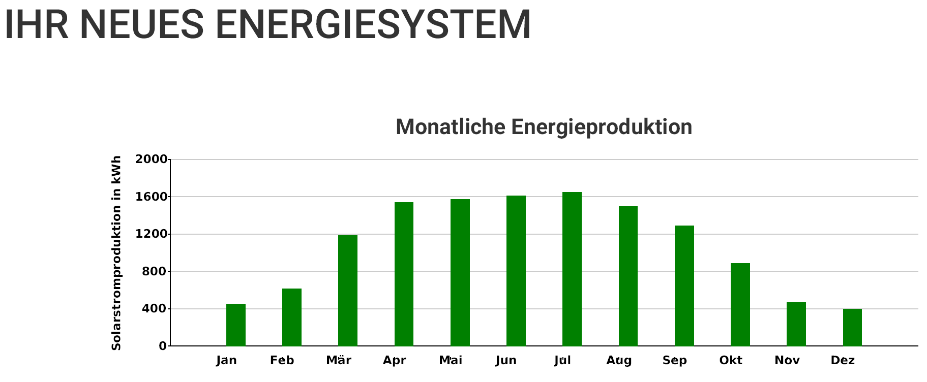 Photovoltaikanlage-neues-Energiesystem