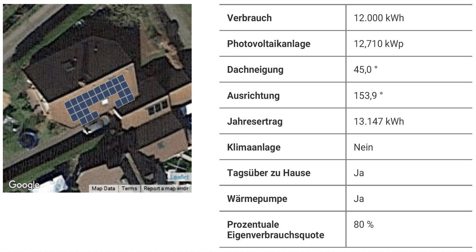 Photovoltaikanlage-produziert-umweltfreundlich-Strom-Dach3