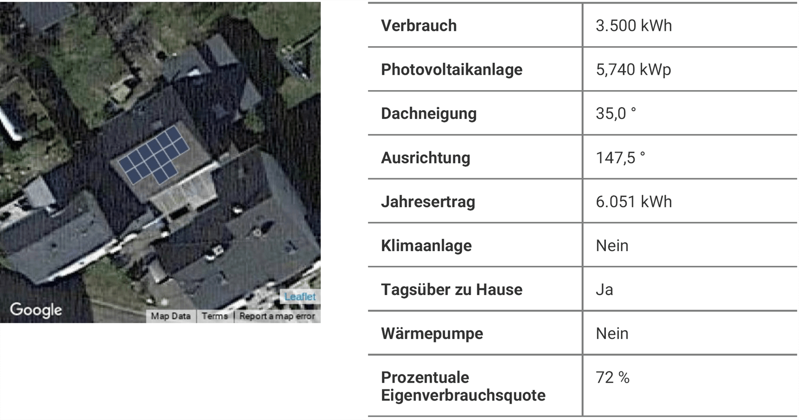 Photovoltaikanlage-produziert-umweltfreundlich-Strom-Dach4