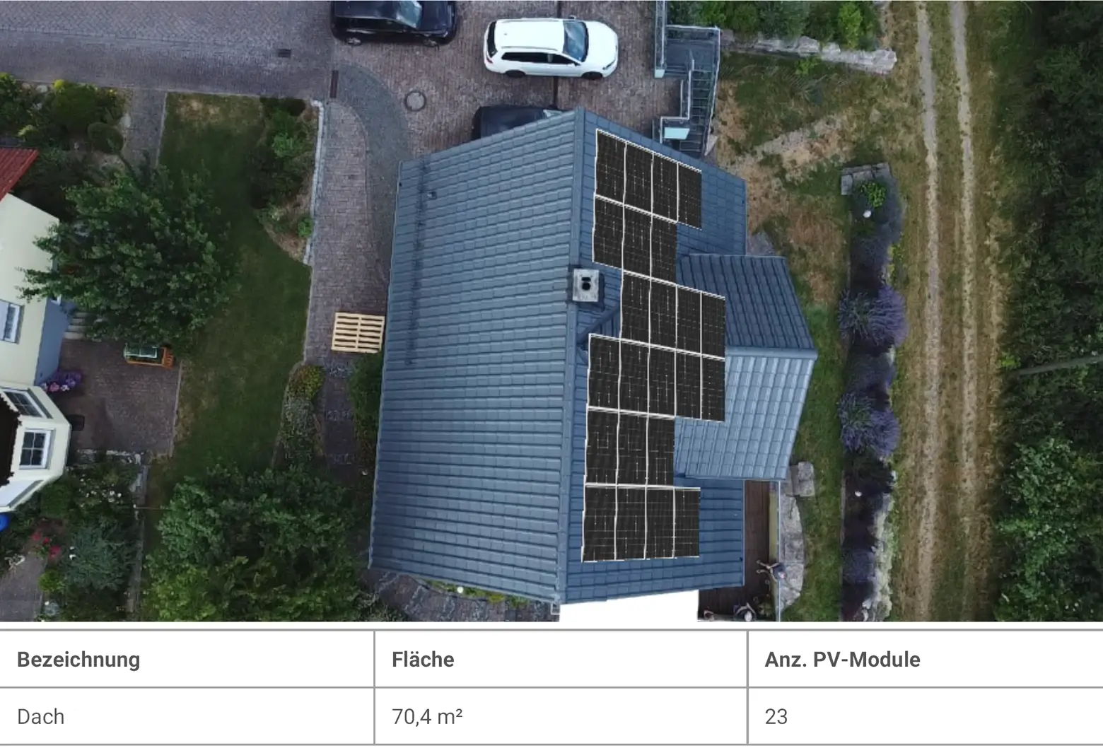 Photovoltaikanlage-produziert-umweltfreundlich-Strom-Dach_2